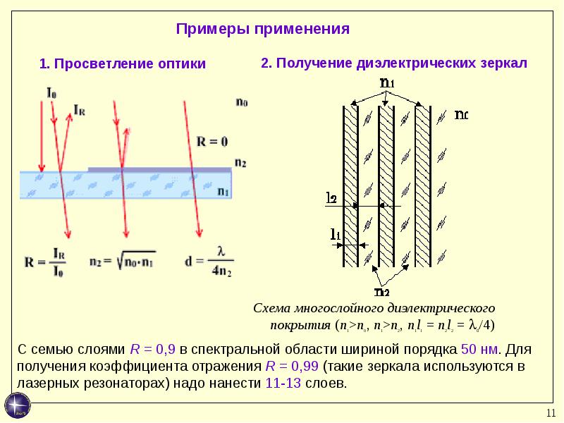 Просветление оптики это