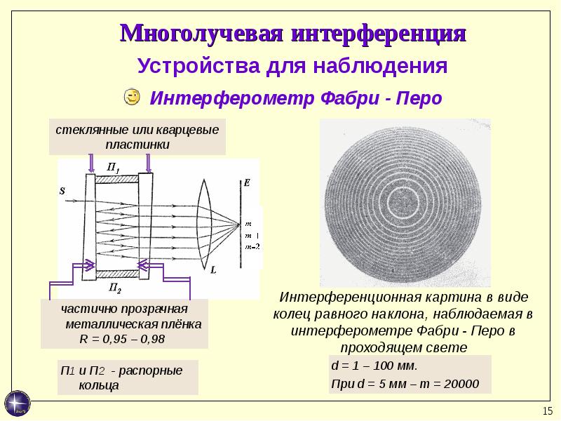 Почему фиолетовый цвет ближе к центру интерференционной картины