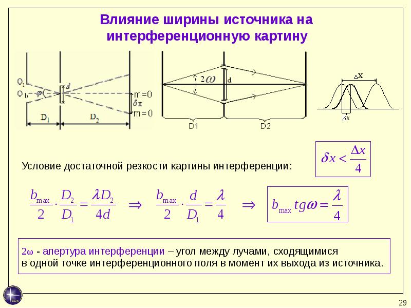 При каком условии можно наблюдать интерференционную картину