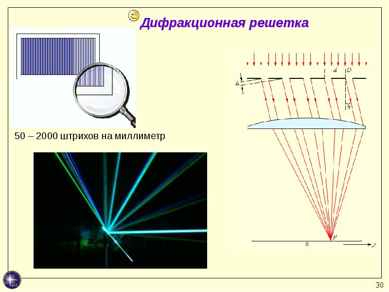 Дифракционная решетка презентация