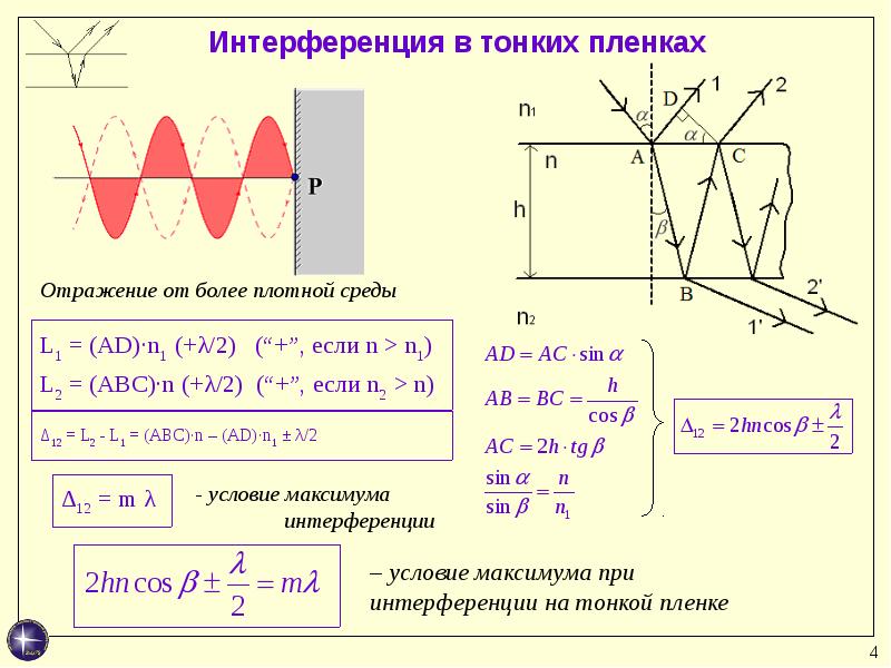 Формула интерференции света. Интерференция в тонких пленках. Явление интерференции света формулы. Интерференция на пленке формула. Основные формулы интерференции.