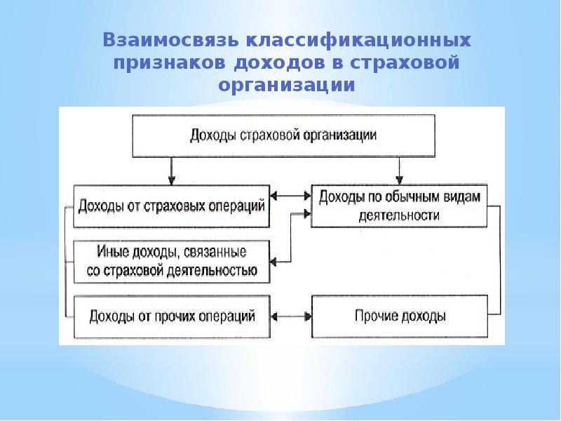 Страховые организации картинки