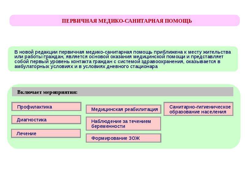 Проблемы современной медицины проект