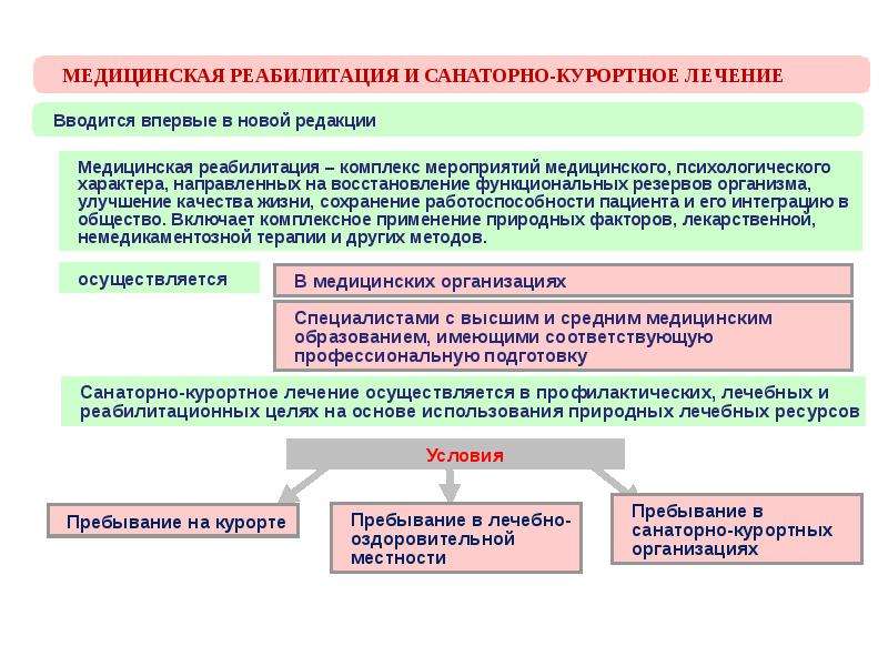 Мероприятия направленные на восстановление. Улучшение качества жизни пациента. Проведение мероприятий по улучшению качества жизни пациента. Мероприятия по сохранению и улучшению качества жизни. Мероприятия по сохранению качества жизни пациента..