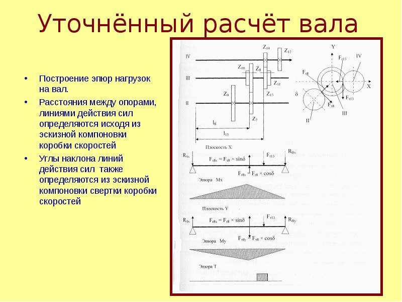 Какие схемы применяют для опор валов и нагрузок при проверочном расчете