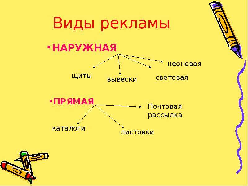 Презентация реклама и маркетинг 4 класс технология