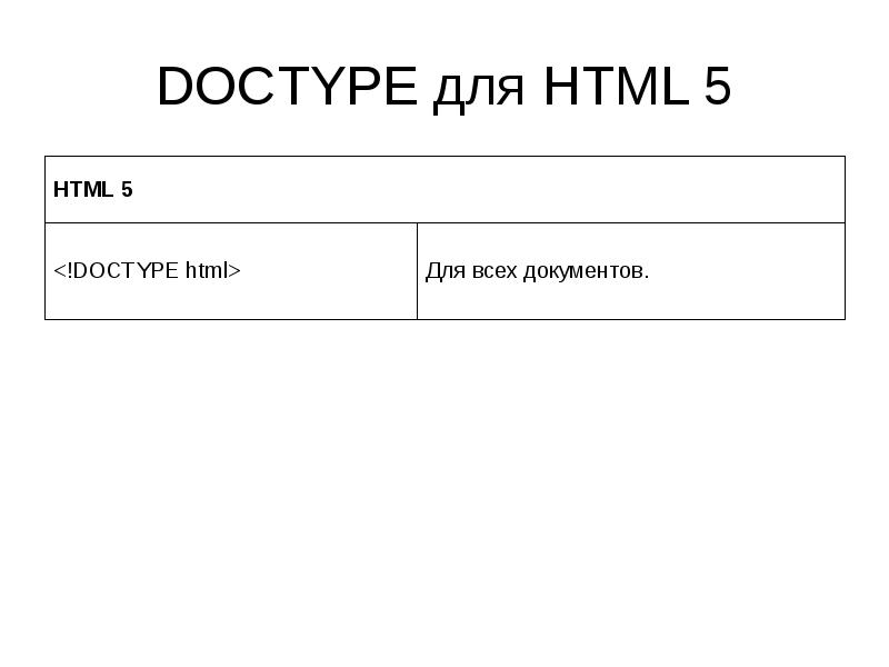 Doctype. DOCTYPE html5. <!DOCTYPE html> <html>. Html 5 DOCTYPE html. DOCTYPE правильный для html5.