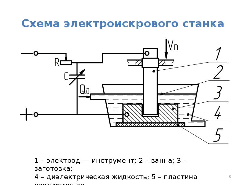 Презентация на тему теплоснабжение и теплотехническое оборудование