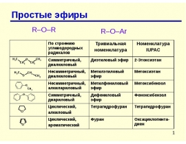Простые эфиры