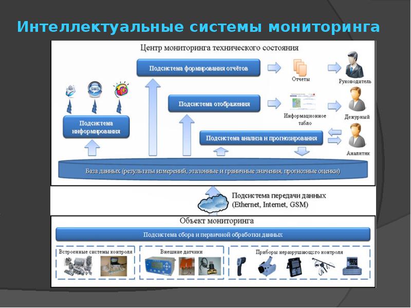 Интеллектуальные системы презентация