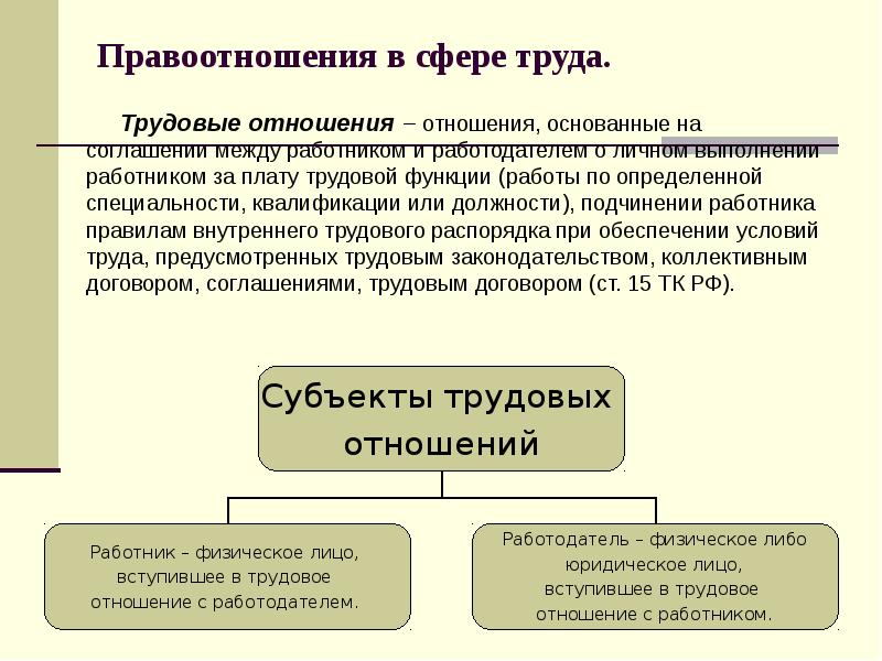 Трудовое право проект