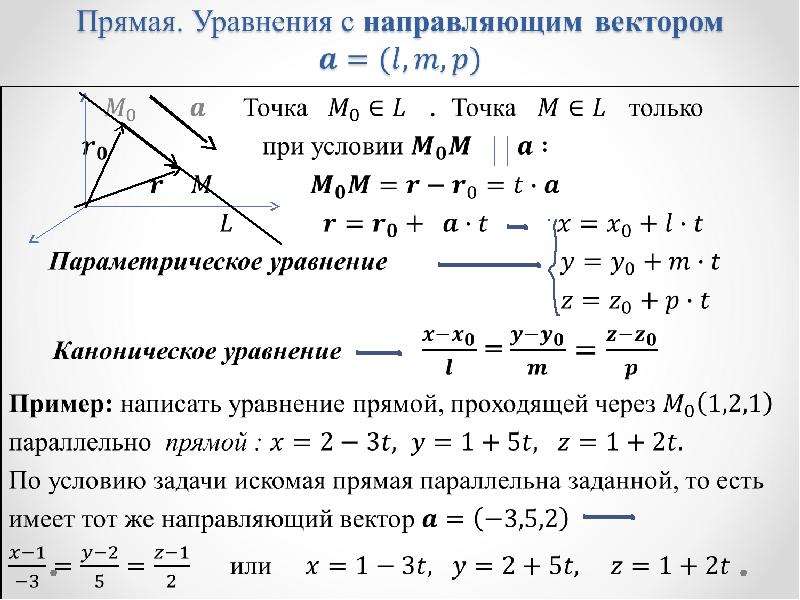 Векторное задание прямых и плоскостей в пространстве проект