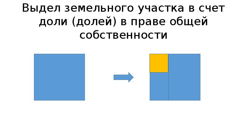 Образование земельных участков выдел