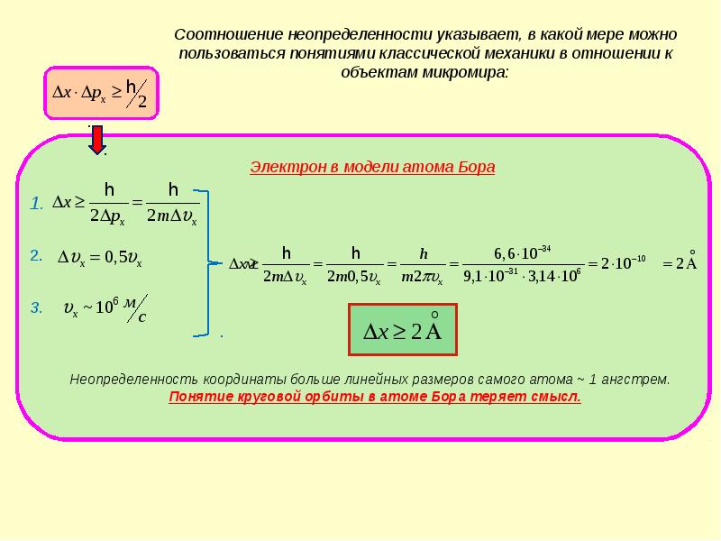 Соотношение неопределенностей гейзенберга презентация