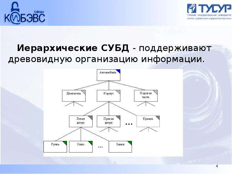 Иерархическая система деятельности. Иерархические базы данных. Пример иерархической базы данных. Древовидная БД. Примером иерархической базы данных является.