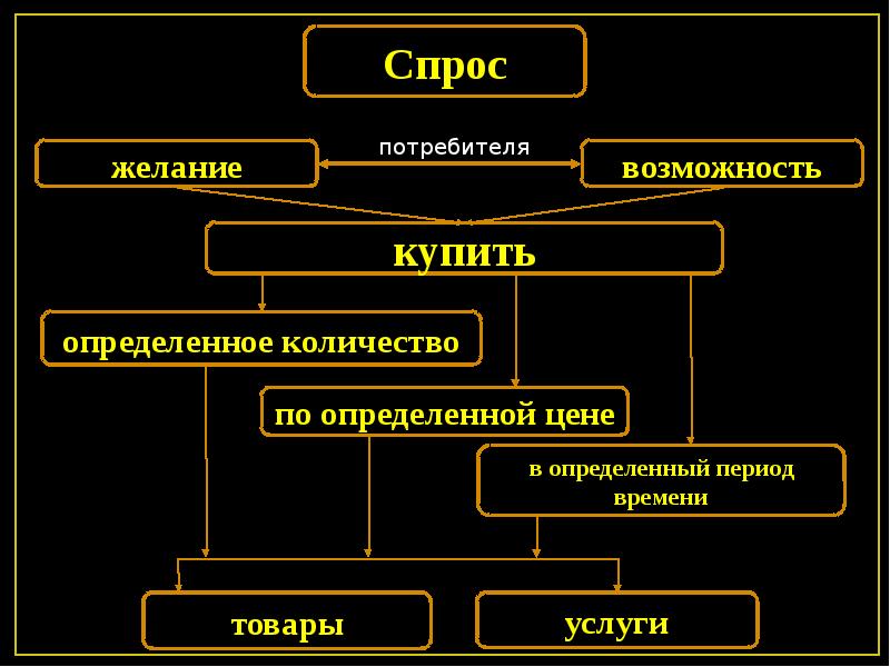 Возможность потребителя