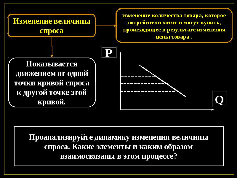 План по теме спрос и предложение