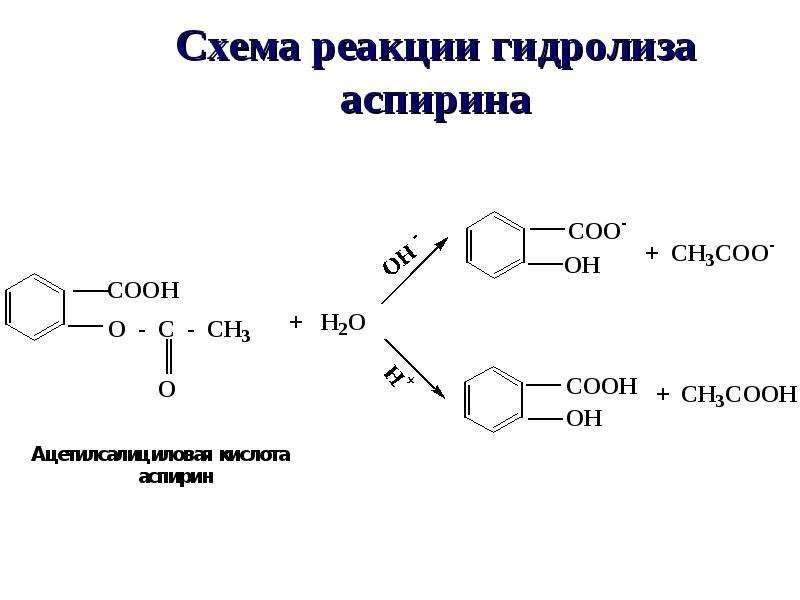 Схема нуклеофильного замещения