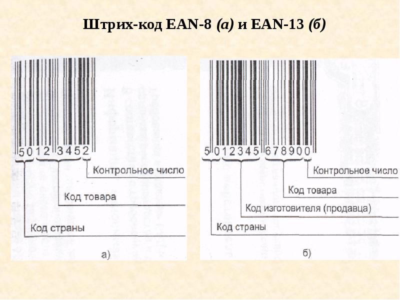 Штриховое кодирование. EAN 8 EAN 13 штрих код. Штриховое кодирование EAN 13. Расшифровки структуры штрихового кода EAN-13. Штрих код ЕАН 8 расшифровка.