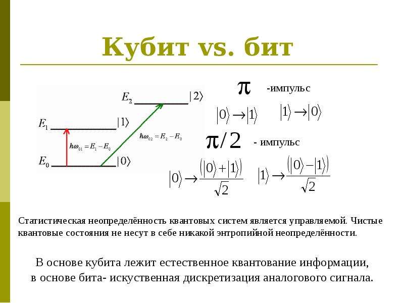 Кубит. Квантовый кубит. Бит и кубит. Квантовое состояние. Фотонные кубиты.