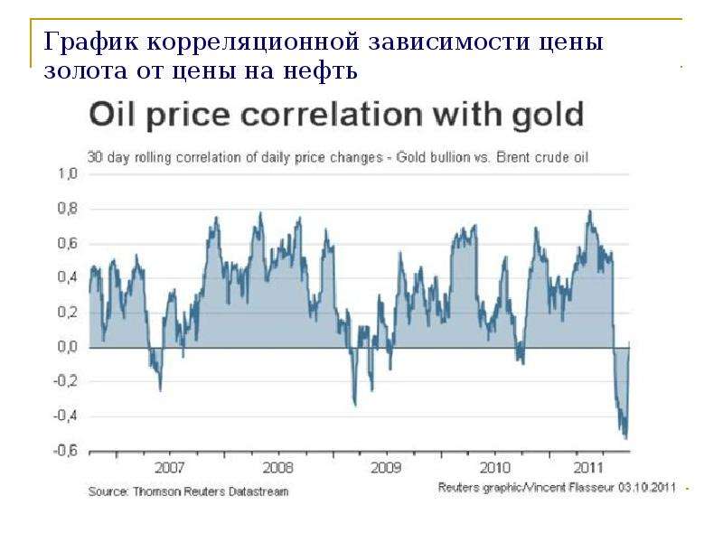 Прогноз цены на золото на неделю. Прогноз цены на золото график. Предсказание цен на золото.