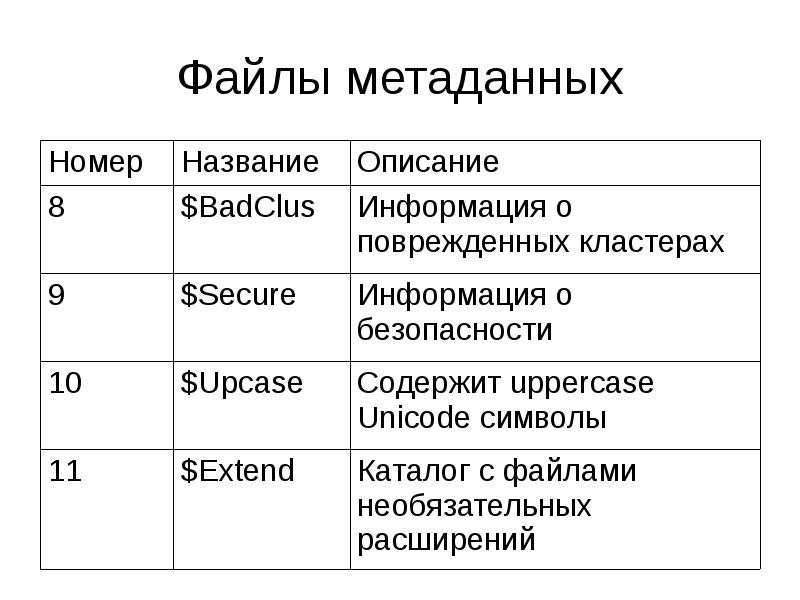 Метаданные файла