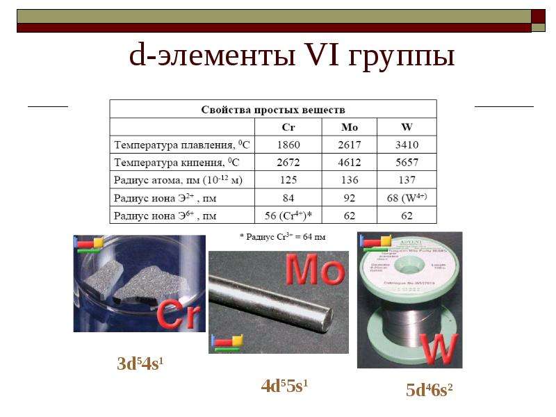 Химия d элементов презентация