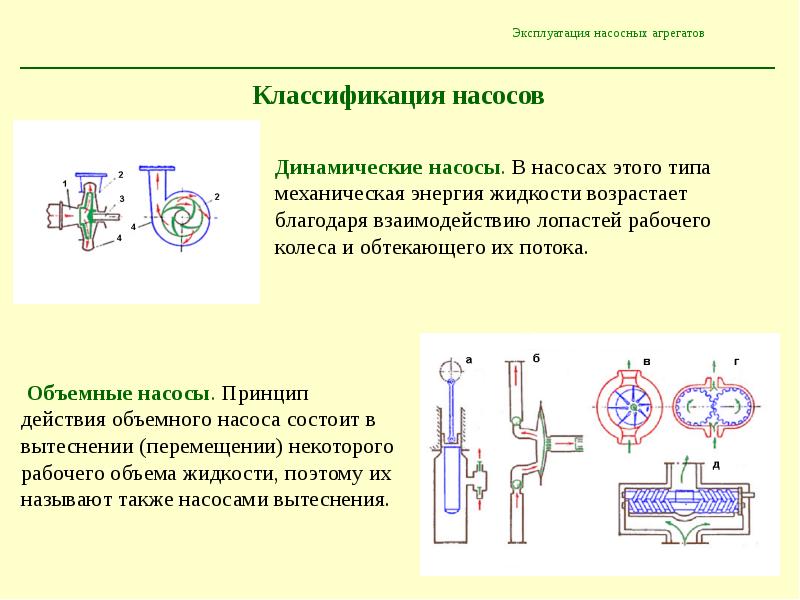 Презентация объемные насосы