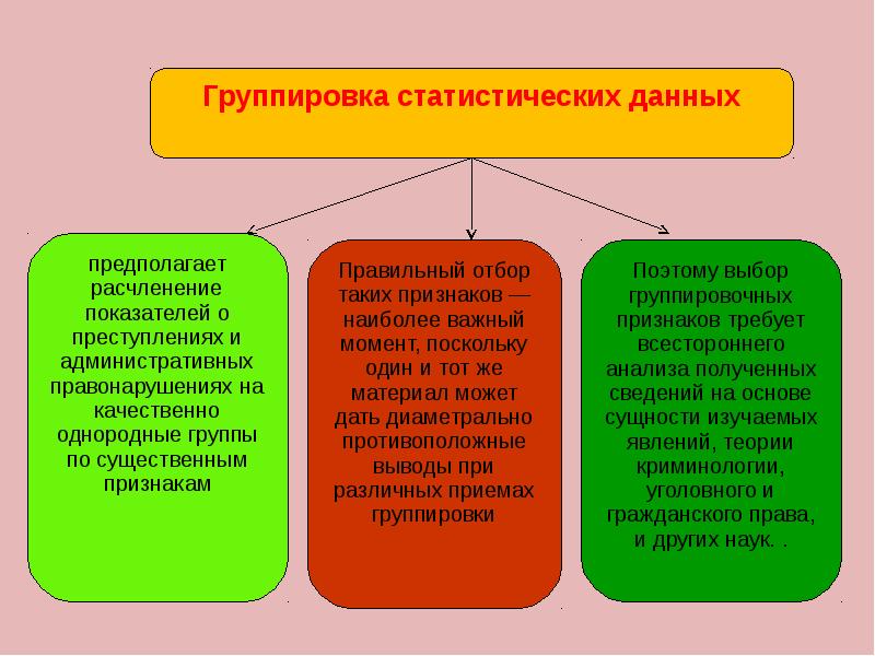 Группировка источников информации