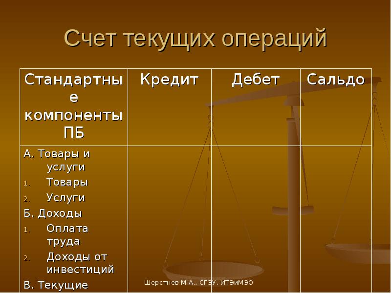 Текущих счетов. Счет текущих операций. Текущий счет это. Сальдо текущих операций. Сальдо счета текущих операций.