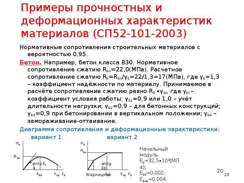 Характеристики используются