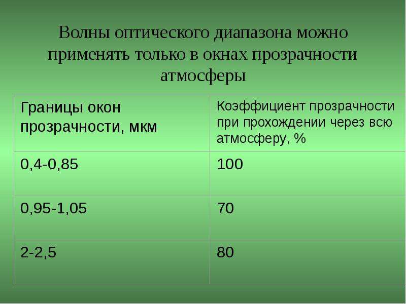 Оптический диапазон. Оптический диапазон волн. Гигиеническая классификация оптического диапазона.