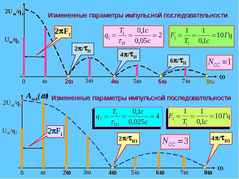 Электрическая цепь презентация 5 класс