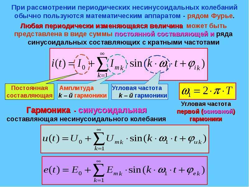 Представить периодическую