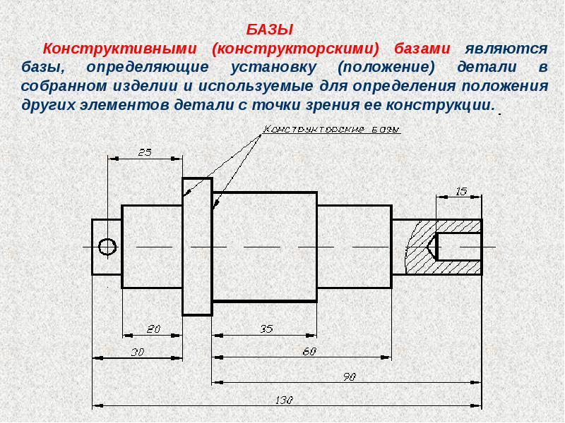 Размер баз. Как определить конструкторские базы на чертеже. Нанесение размеров на чертежах деталей. Конструкторские базы на чертежах. Конструкторская база детали.