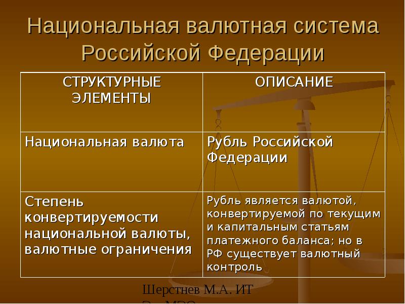 Презентация валютная система россии