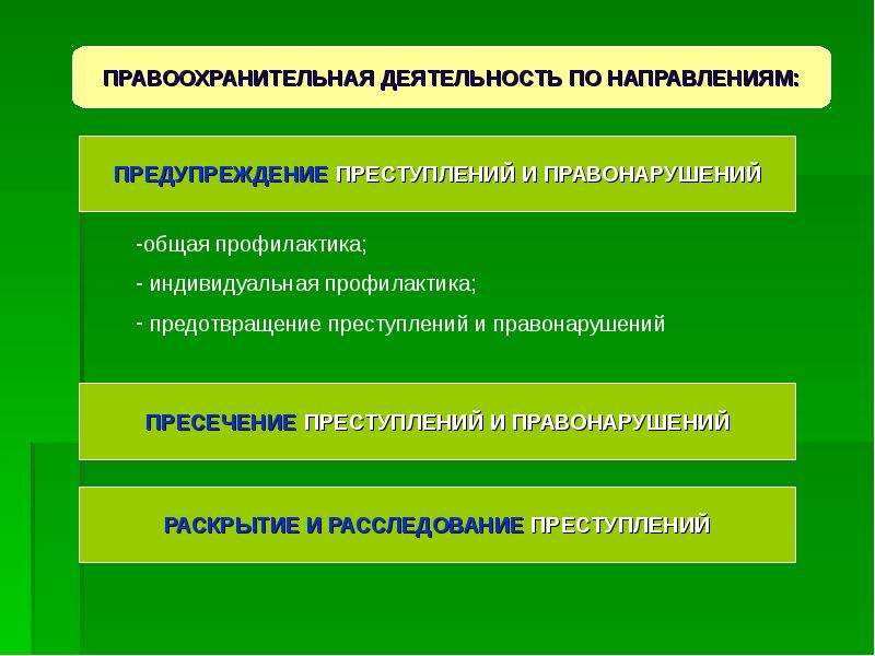 Математика в правоохранительной деятельности презентация