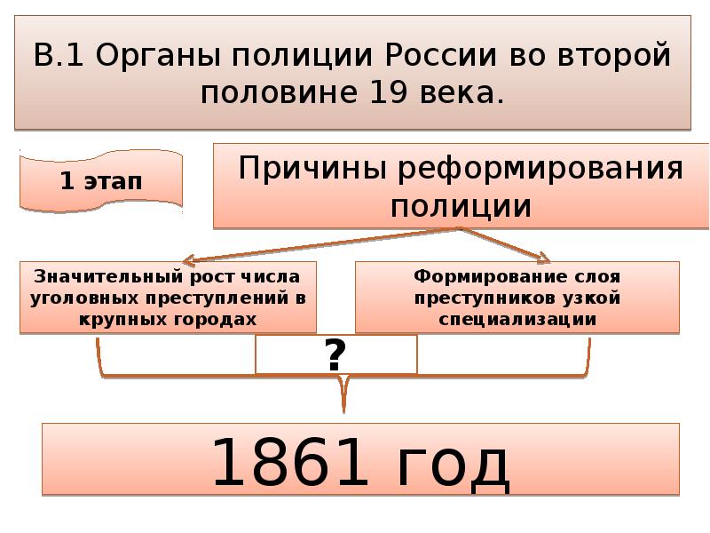 Презентация россия во второй половине 20 века