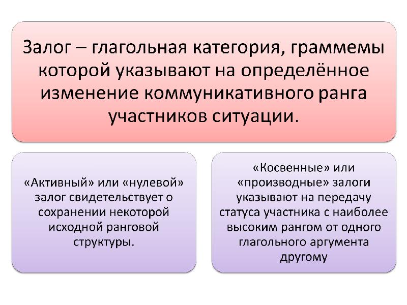 Презентация залог в гражданском праве