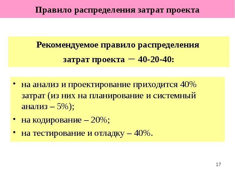 
Правило распределения затрат проекта
на анализ и проектирование приходится 40% затрат (из них на планирование и системный анализ – 5%);
на кодирование – 20%;
на тестирование и отладку – 40%.
