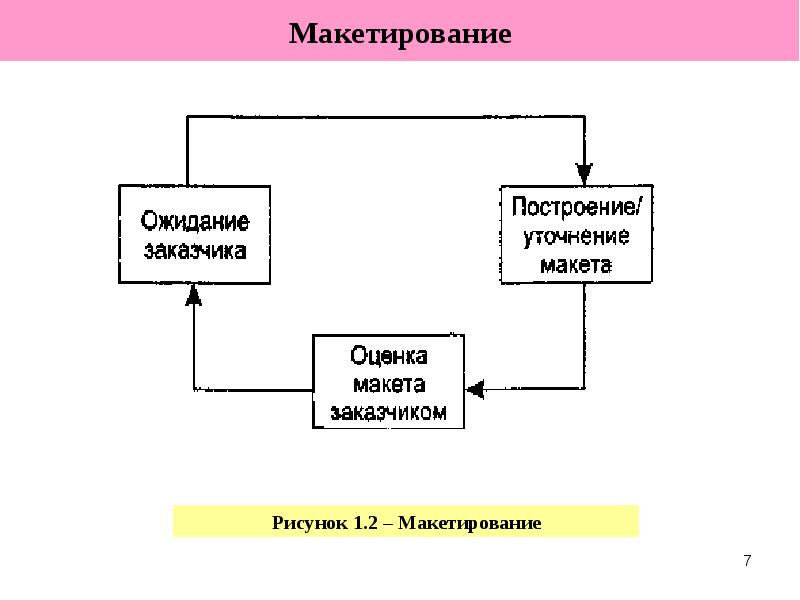 


Макетирование
