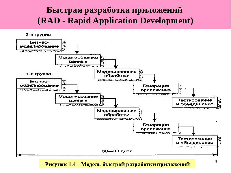 


Быстрая разработка приложений 
(RAD - Rapid Application Development)
