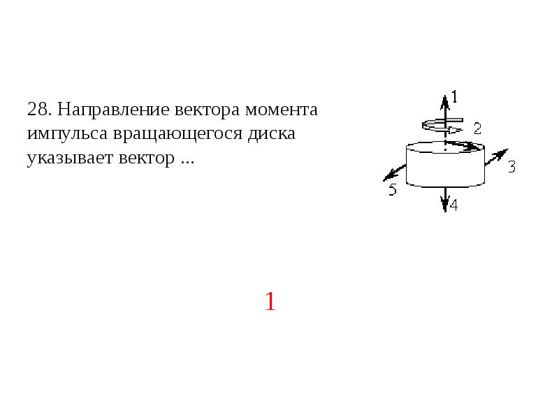 Момент импульса рисунок