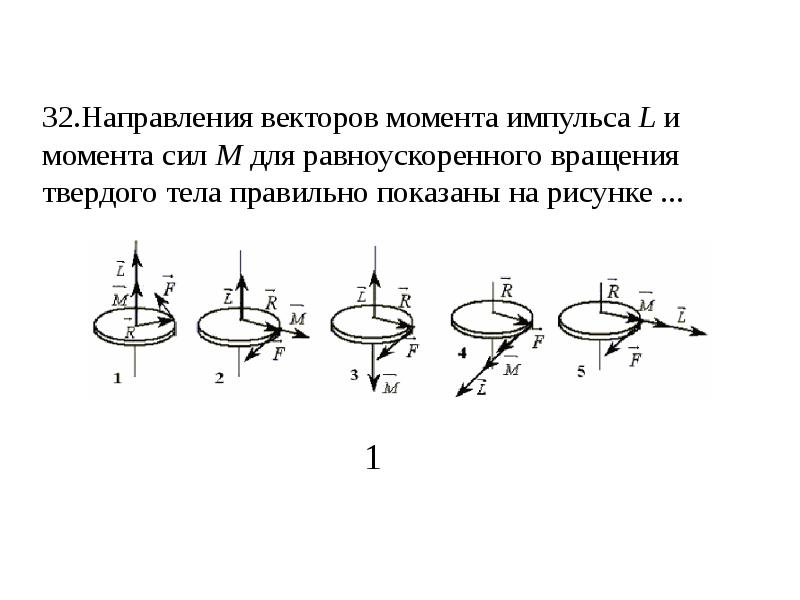 Момент импульса рисунок