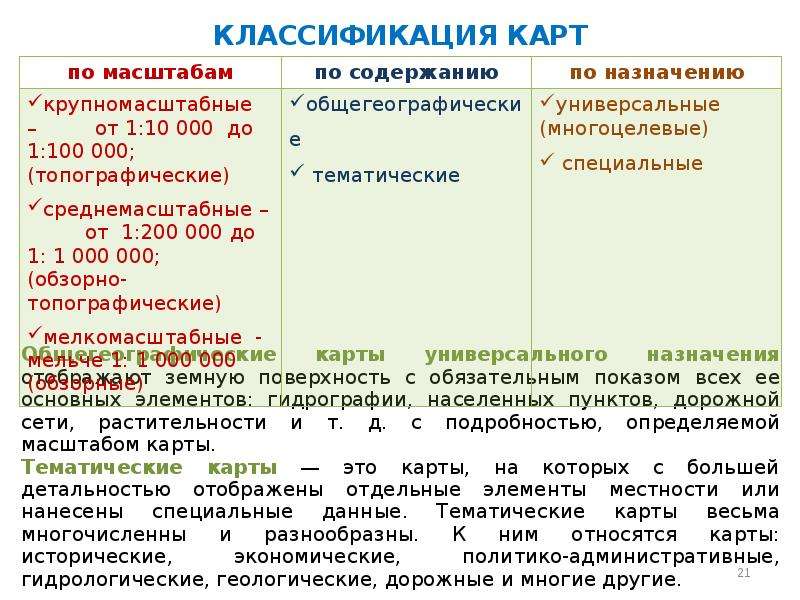 Классификация карт