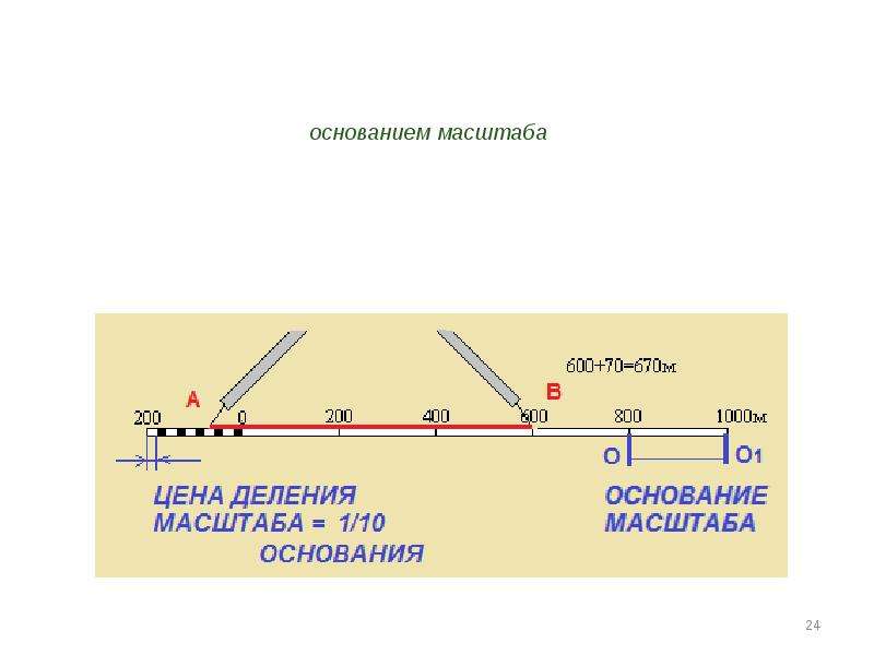 Геодезия город обь