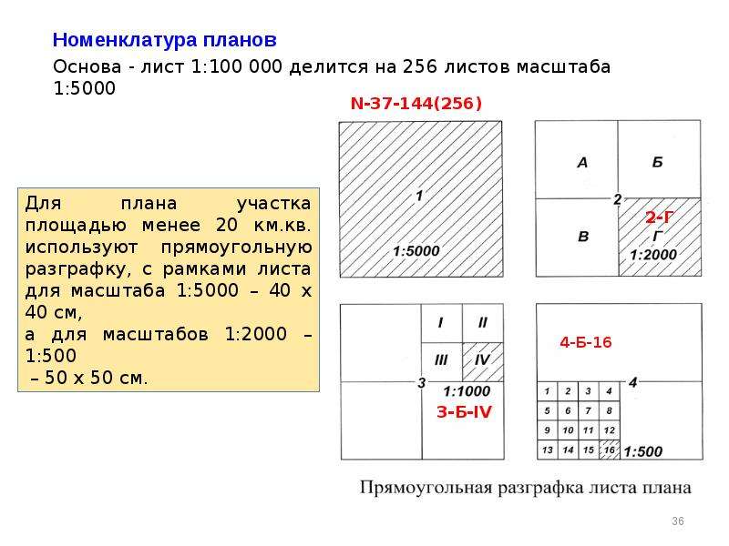 Разграфка и номенклатура карт и планов