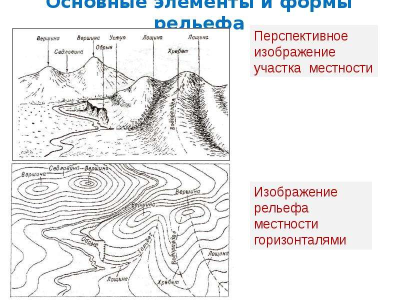 Изображение рельефа на картах и планах геодезия