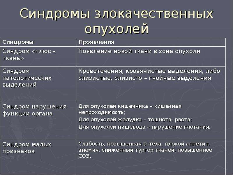 Синдром новообразования презентация