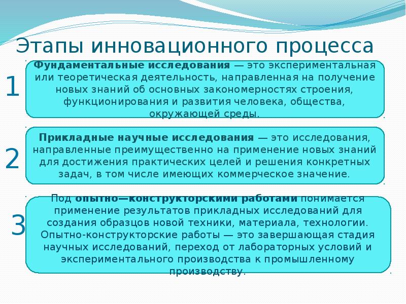 Инновационный этап. Основные этапы инновационной деятельности. Типы инновационного процесса. Этапы инновационного мышления. 3 Формы инновационного процесса.